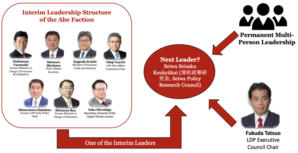  An image used for the article "abe faction: a struggle for leadership?"